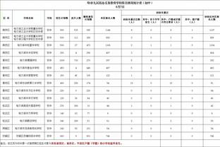 艾顿：在开拓者的第一年很棒 我真正看清了自己是名怎样的球员